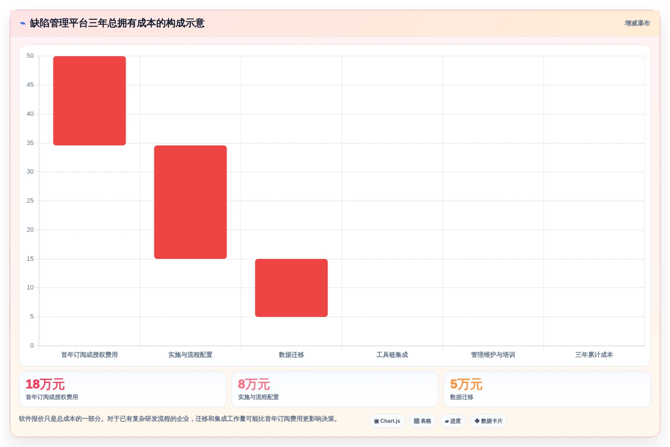 提升研发效率必备!2026年5大缺陷跟踪管理软件选型指南