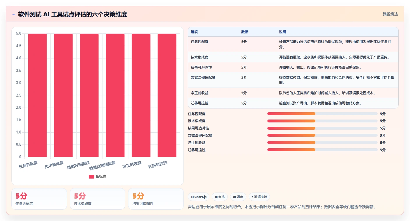 提升测试效率!2026年不可错过的8款软件测试AI工具盘点