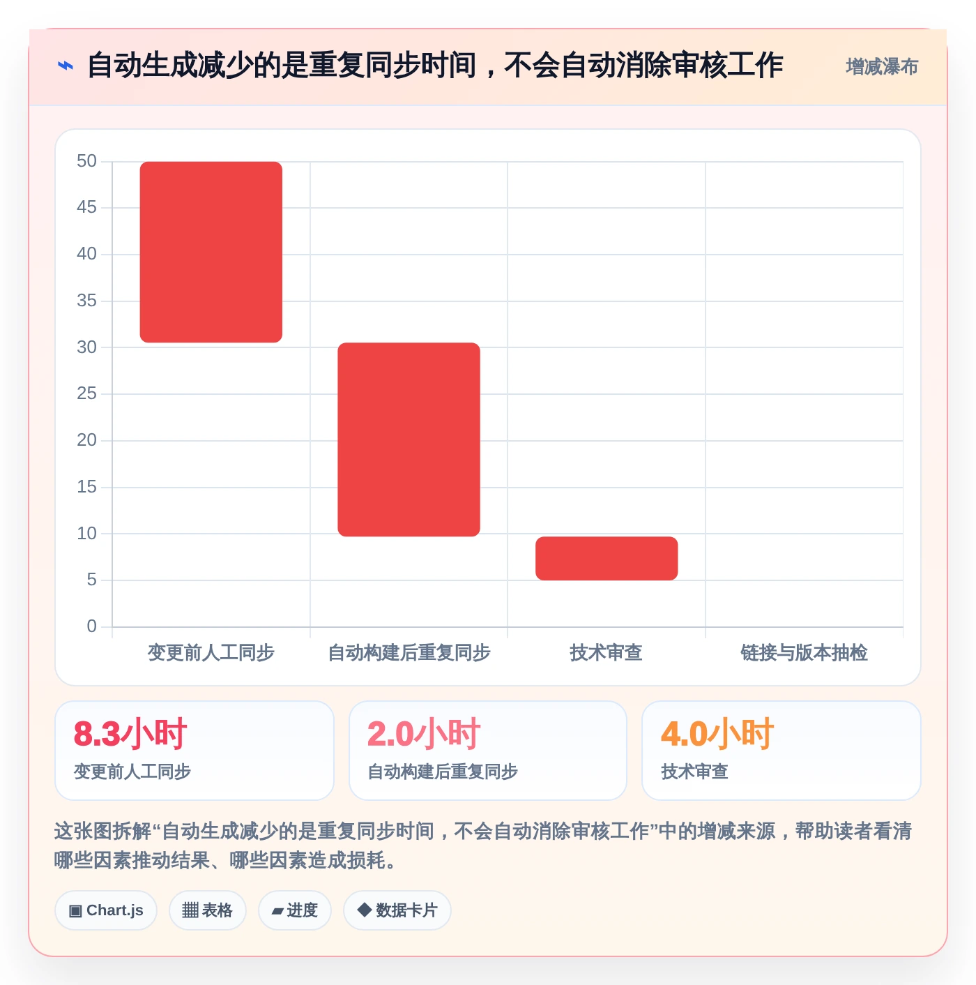 项目管理新趋势:2026年最值得关注的8大程序生成文档工具