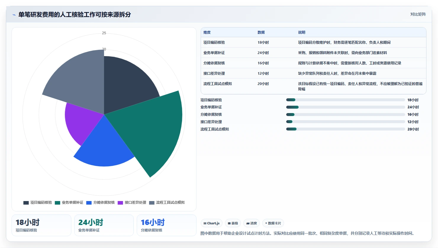 如何选择适合你的另外研发核算管理软件?2026年7款热门工具推荐