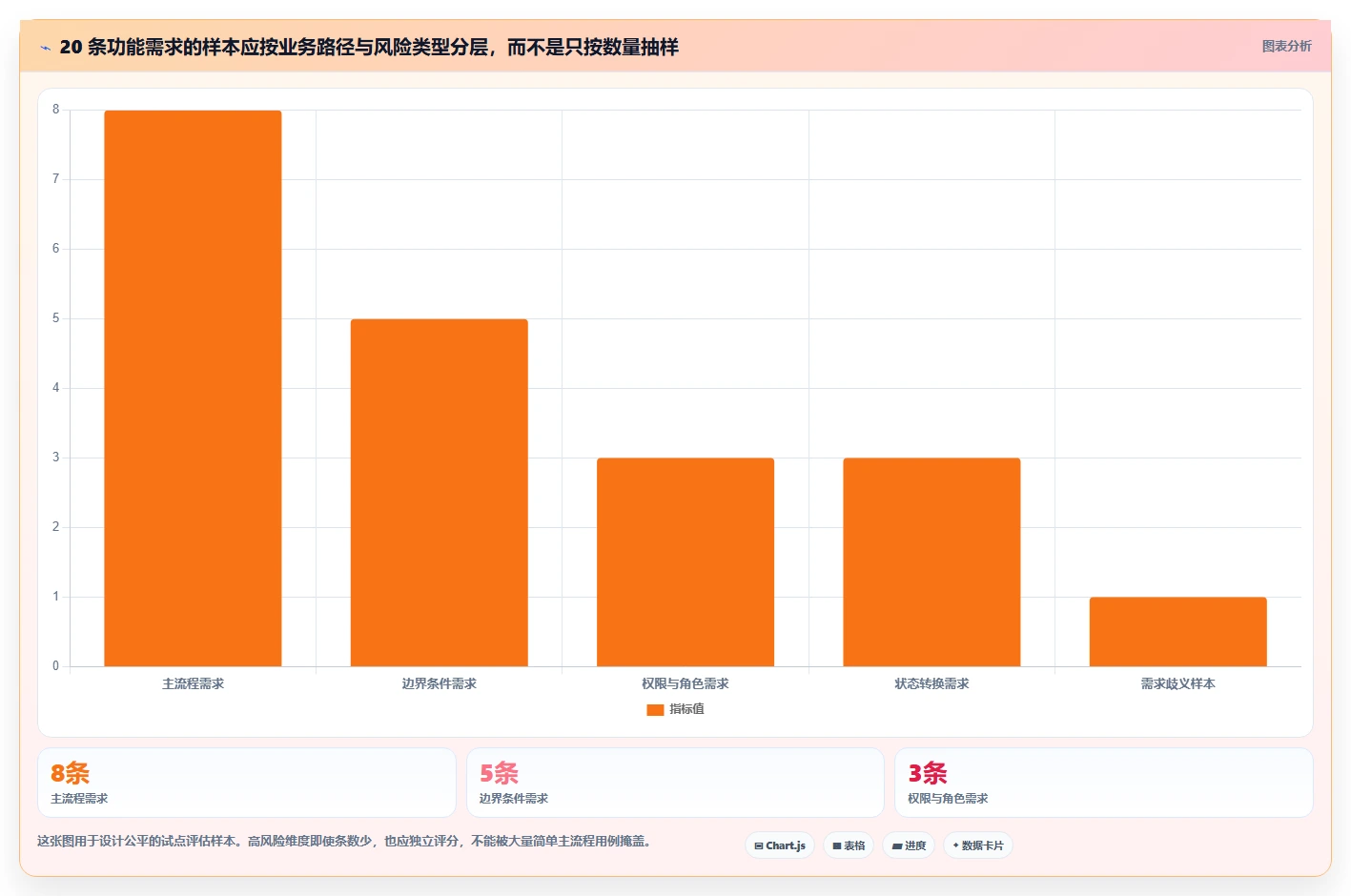 测试效率翻倍！2026年5款值得投资的功能测试用例生成工具推荐