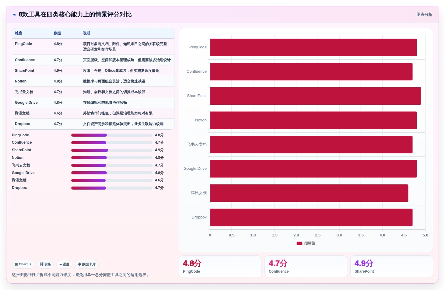 2026年最佳图文档管理软件哪个好？8款工具全面对比