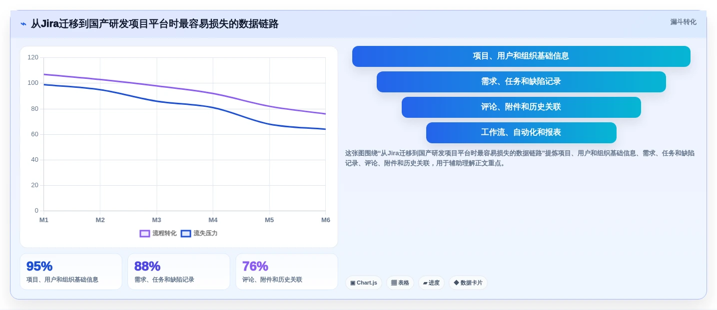 2026年企业级项目管理系统选型指南:10款主流产品核心能力解析