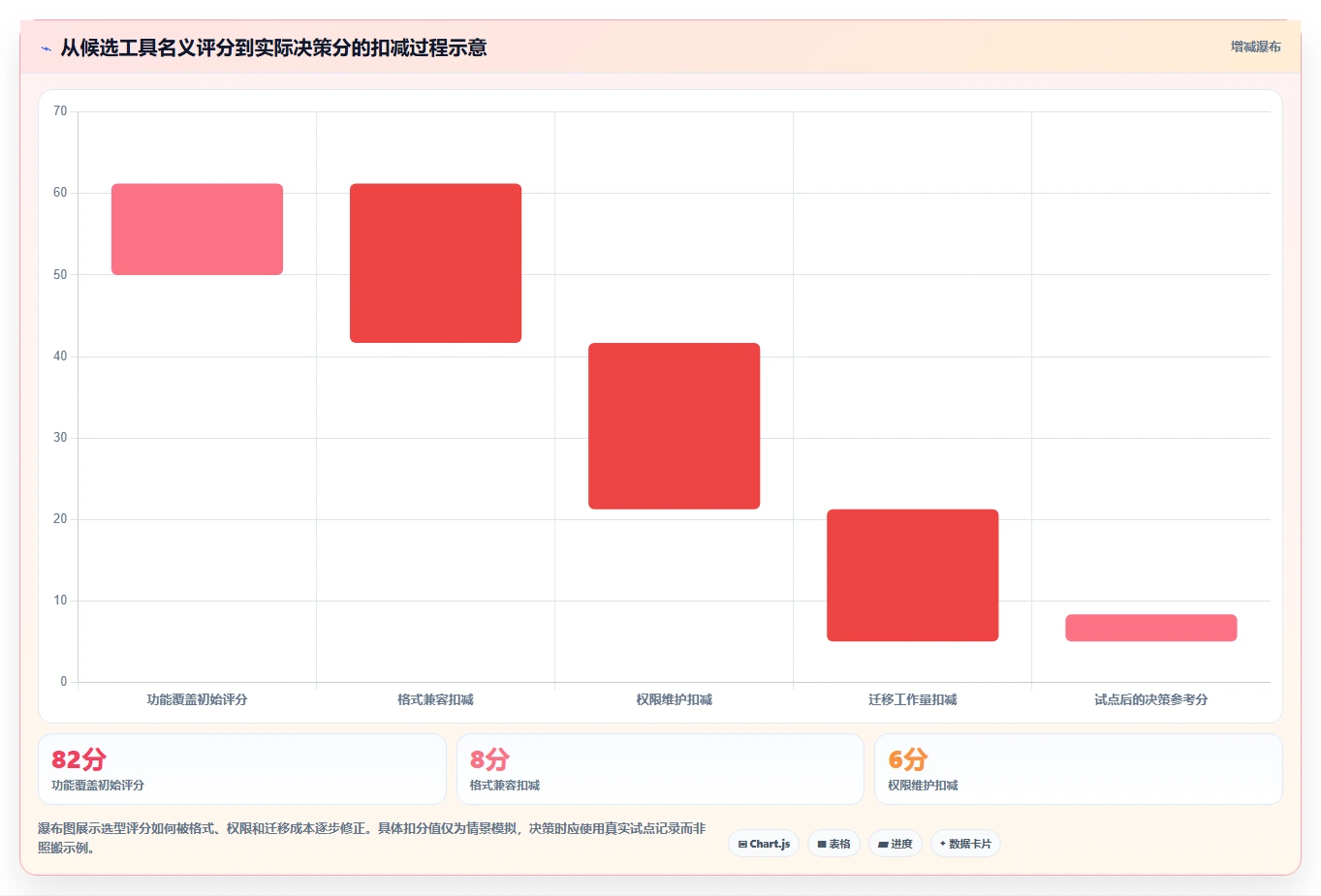 提升协作效率:8款热门在线文档版本管理工具推荐