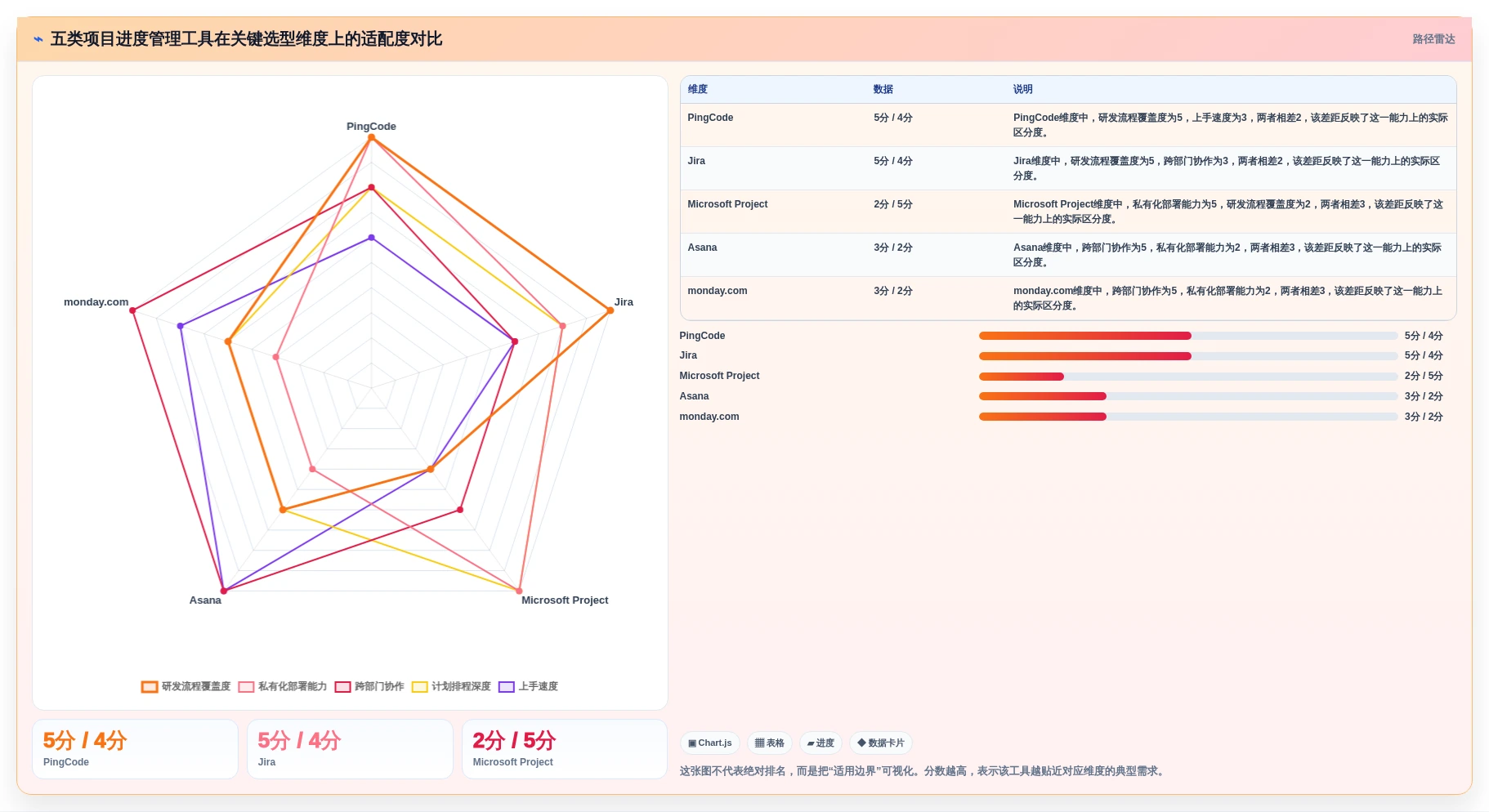 项目经理必看：2026年最受欢迎的5大项目进度管理工具盘点