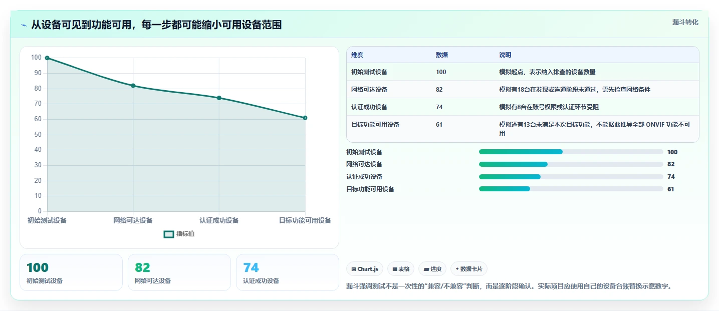选择困难?2026年最值得使用的5大ONVIF测试工具推荐
