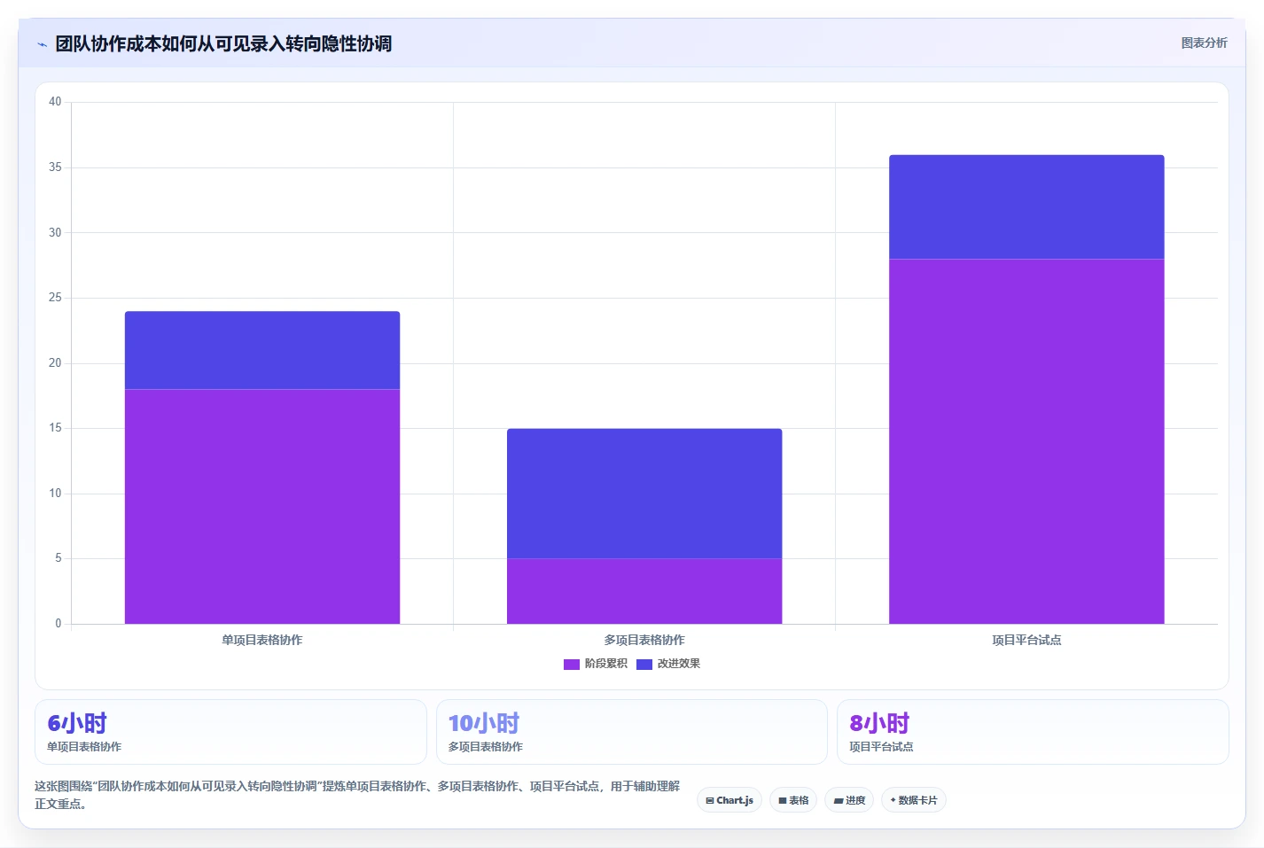 提升团队协作：2026年热门表格进行项目任务分配工具选型指南