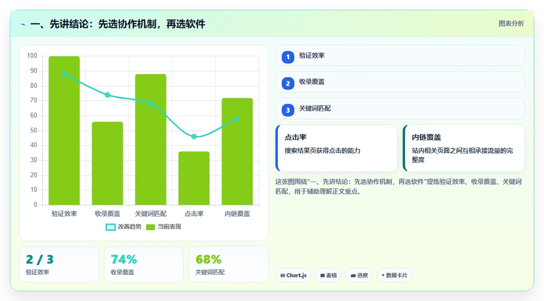 项目经理神器：2026年度7款团队协作工具调研选型指南