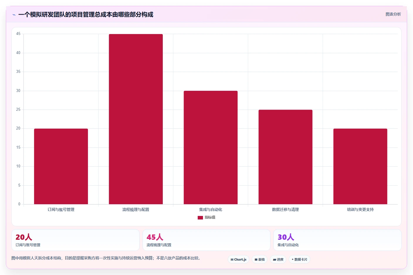 2026年效率之选:6款顶级开发团队项目管理工具全面对比