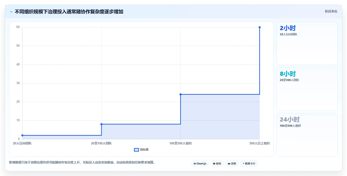 2026年研发效率提升必备:5大研发工具集合全面对比
