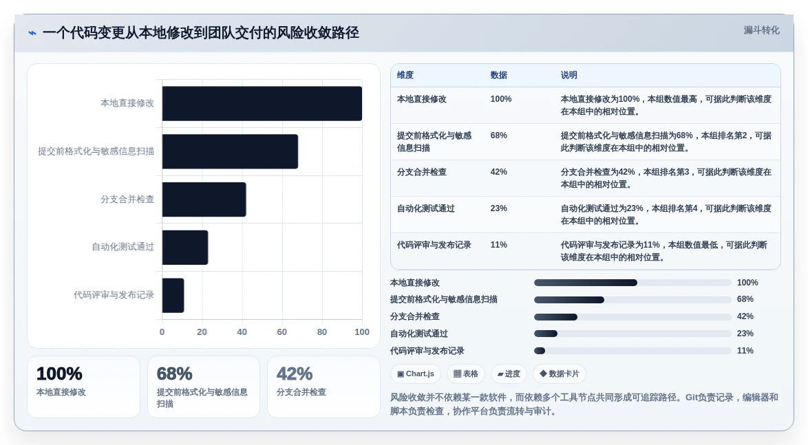 2026年必备:6款顶级开发操作系统工具软件全面对比