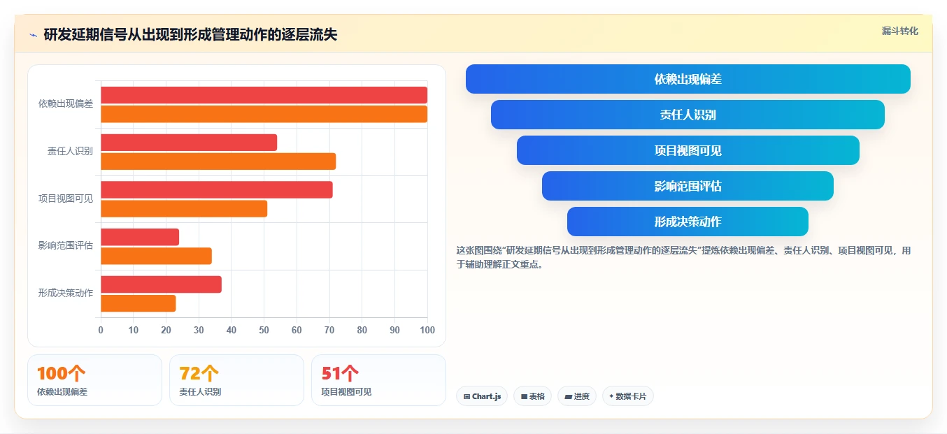 提升研发效率：2026年最值得投资的5款项目进度管控系统