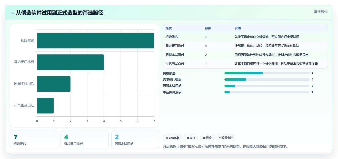 2026年效率之选:7款顶级工作进度网络计划图软件深度对比