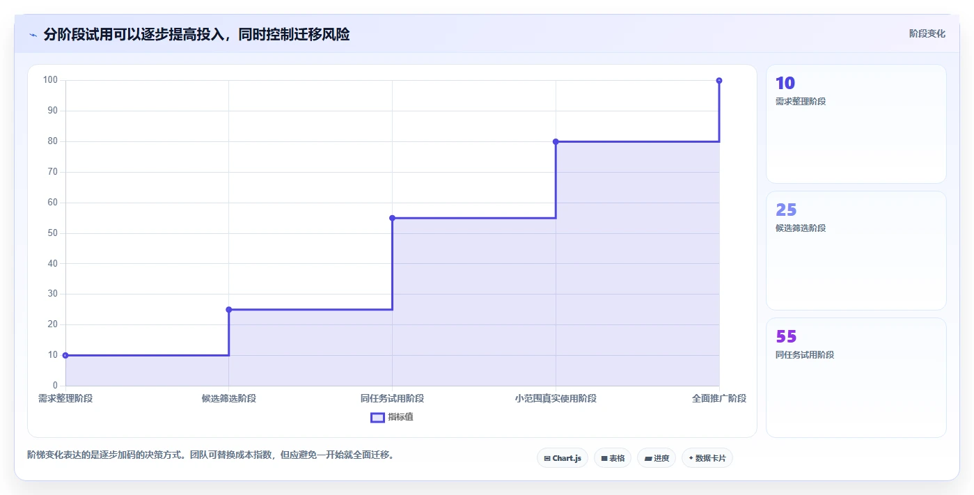 提升协作效率：2026年最值得尝试的5款在线文档分享平台