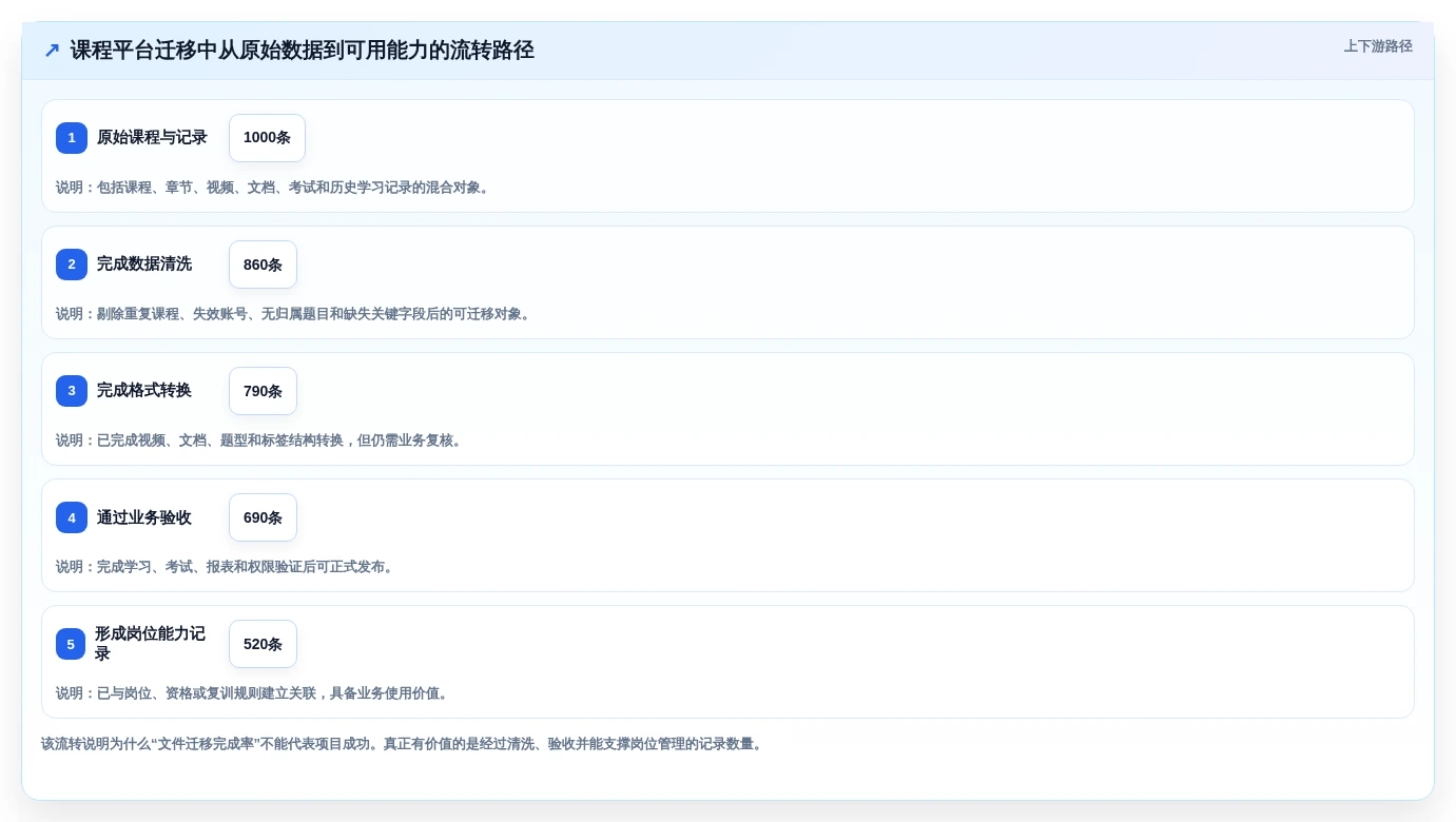 2026年信创课程平台选型指南:6大工具助力企业数字化转型