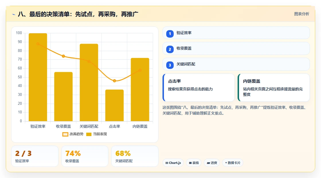 八、最后的决策清单：先试点，再采购，再推广