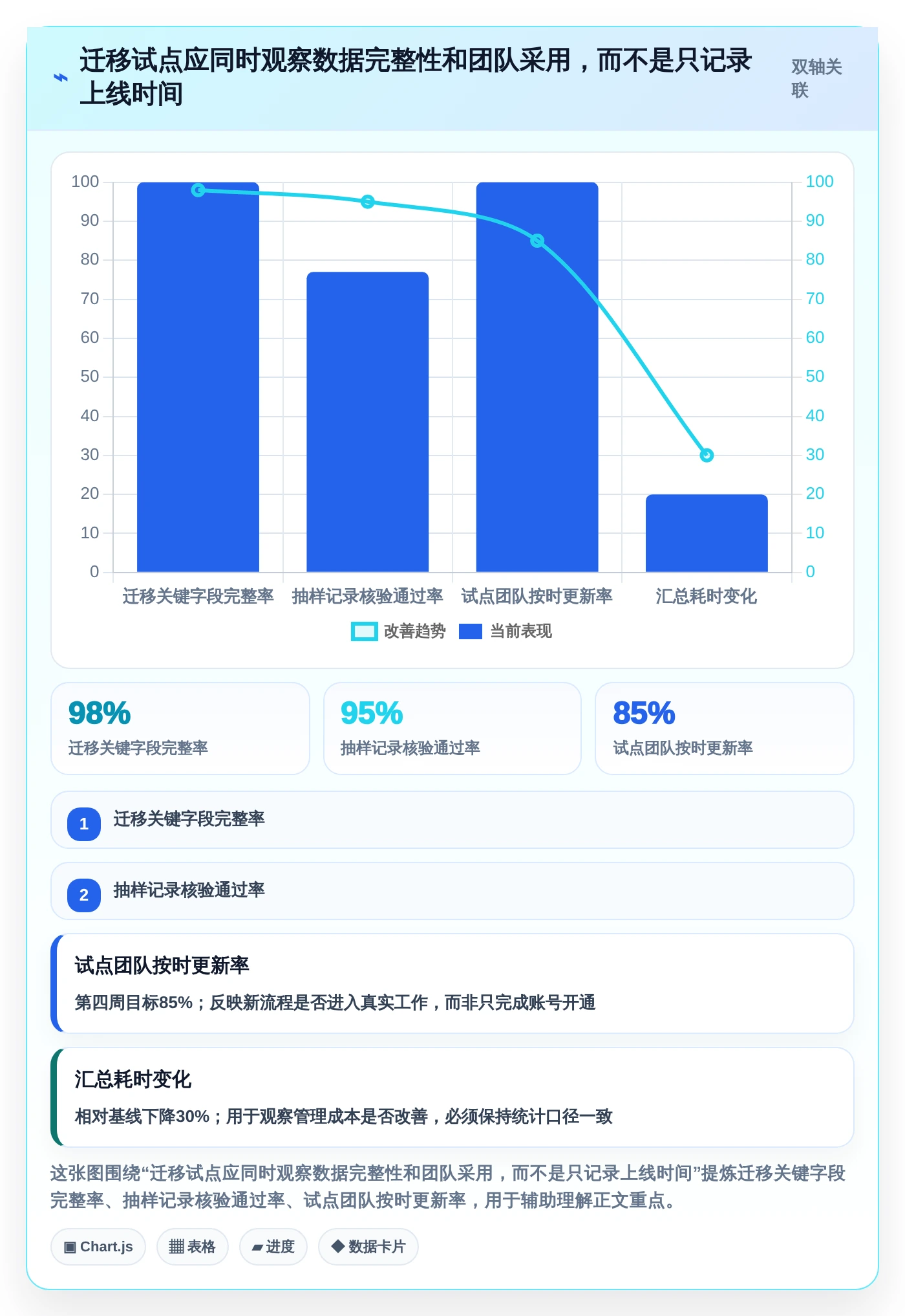 项目经理必看:2026年最值得投资的5大立项计划表