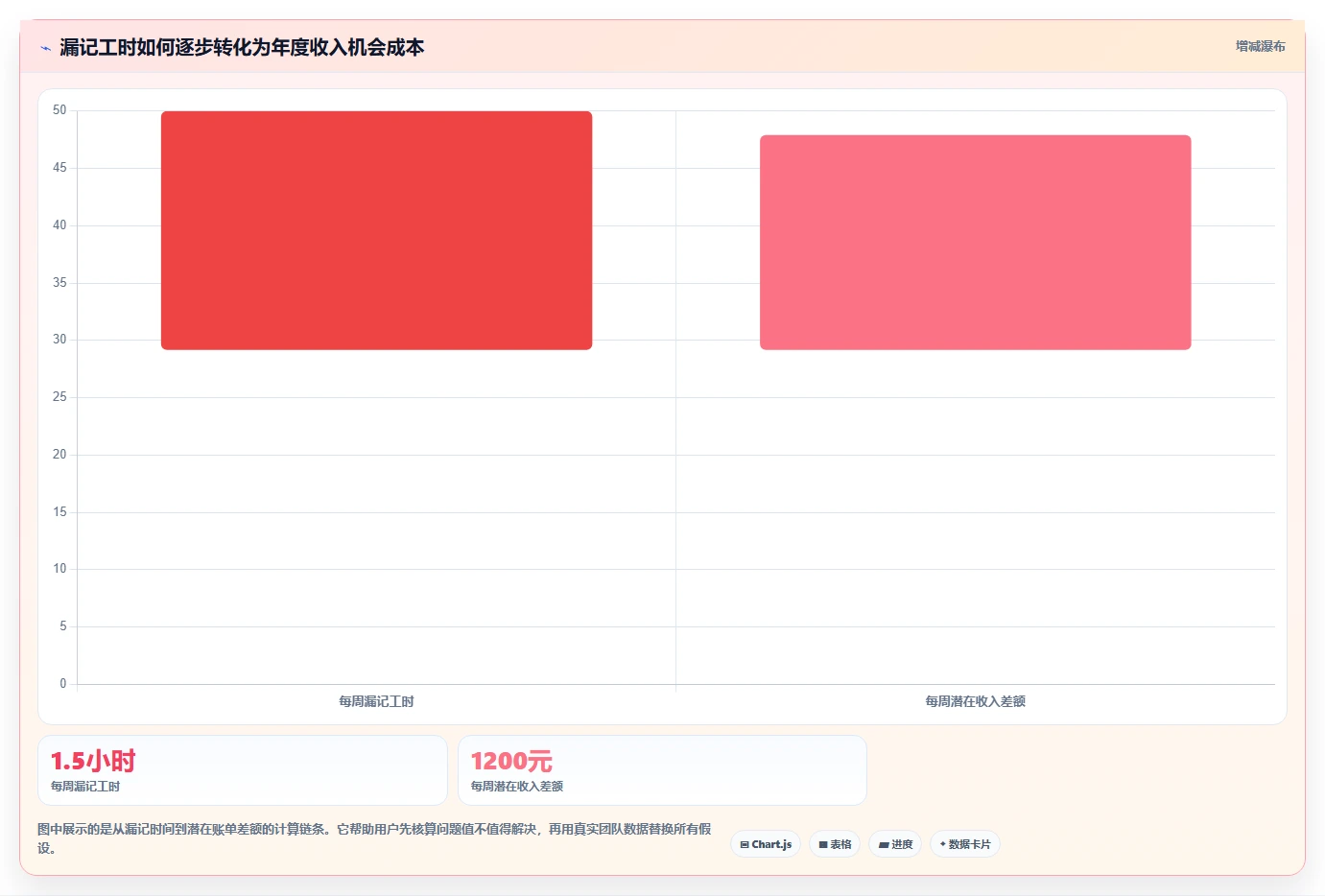 2026年效率革命:6款顶级电脑记工软件全面对比