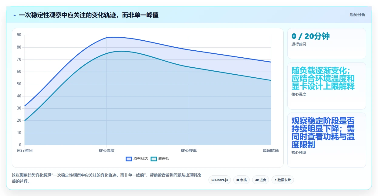 选对工具事半功倍：2026年最值得尝试的5大GPU测试工具推荐