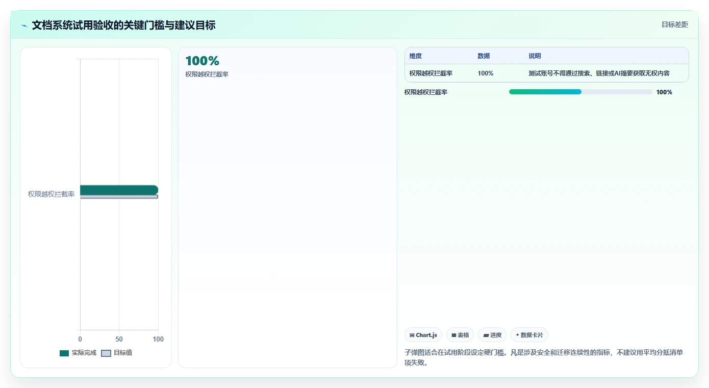 2026年文档管理系统规格大盘点:8款热门工具深度对比