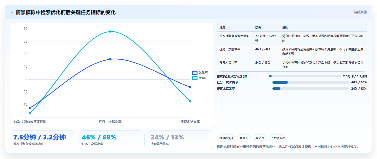 如何挑选适合你的知识库管理工具？2026年最新选购指南