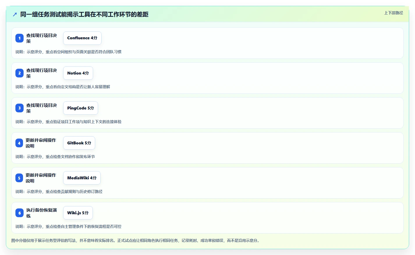 项目管理新趋势：2026年不可错过的6大wiki开发工具
