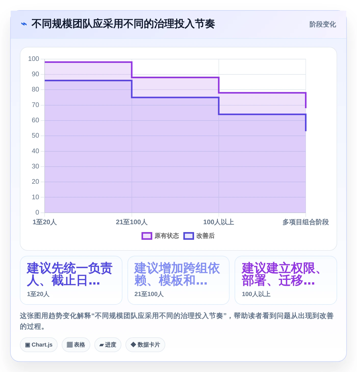 提升团队协作:2026年最值得投资的5大电脑工作排期软件