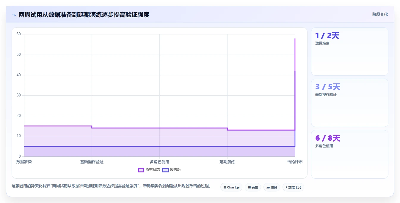 轻松掌控进度：2026年最受欢迎的7款GitHub甘特图工具推荐