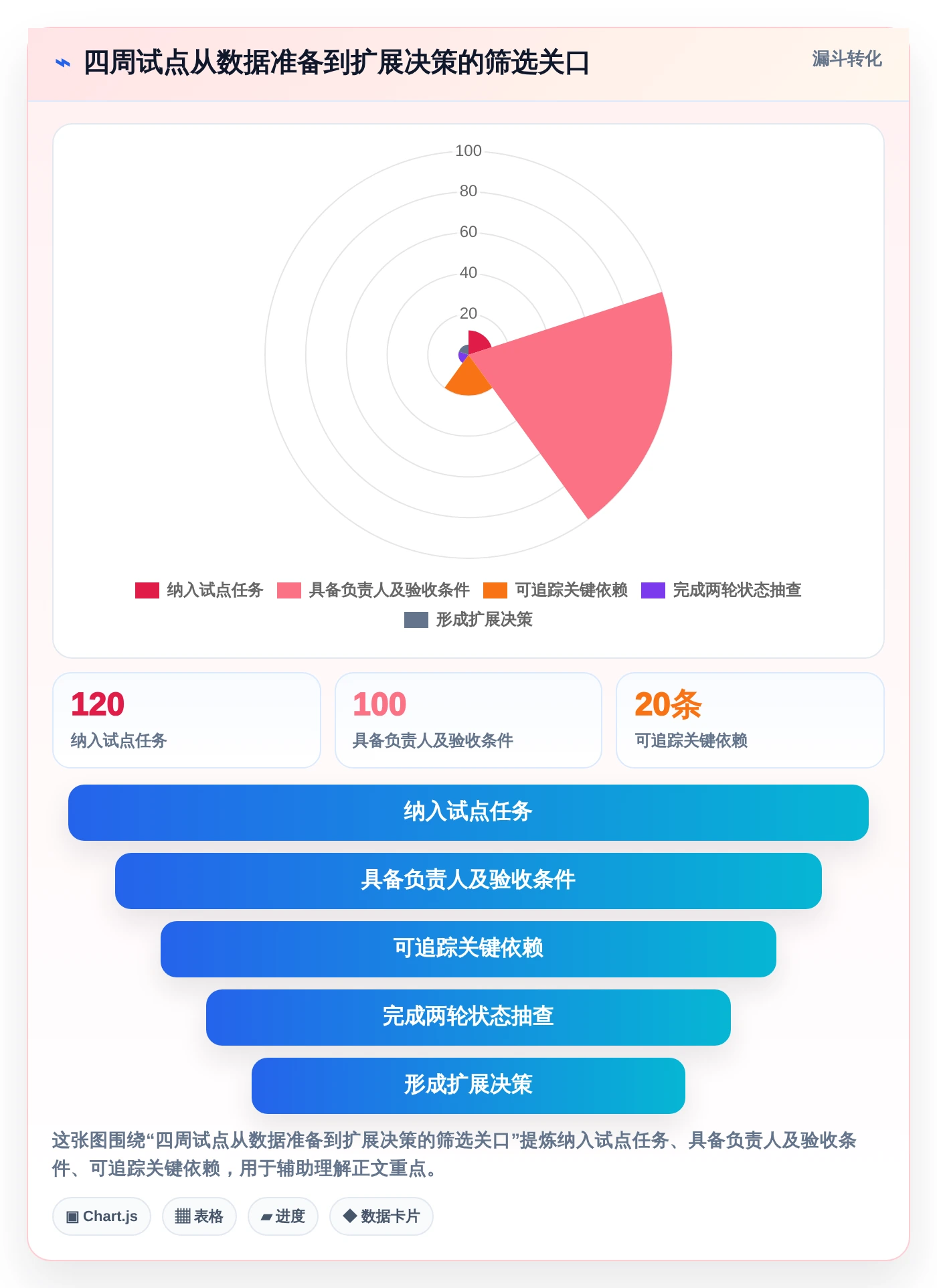 提升效率必备:2026年最受欢迎的5大项目进度晴雨表对比分析