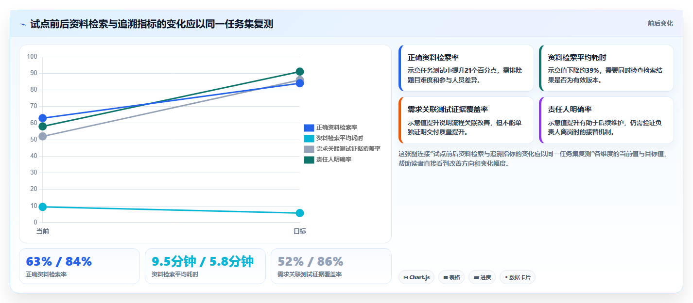 选对企业资料管理平台很重要！2026年7大平台深度对比