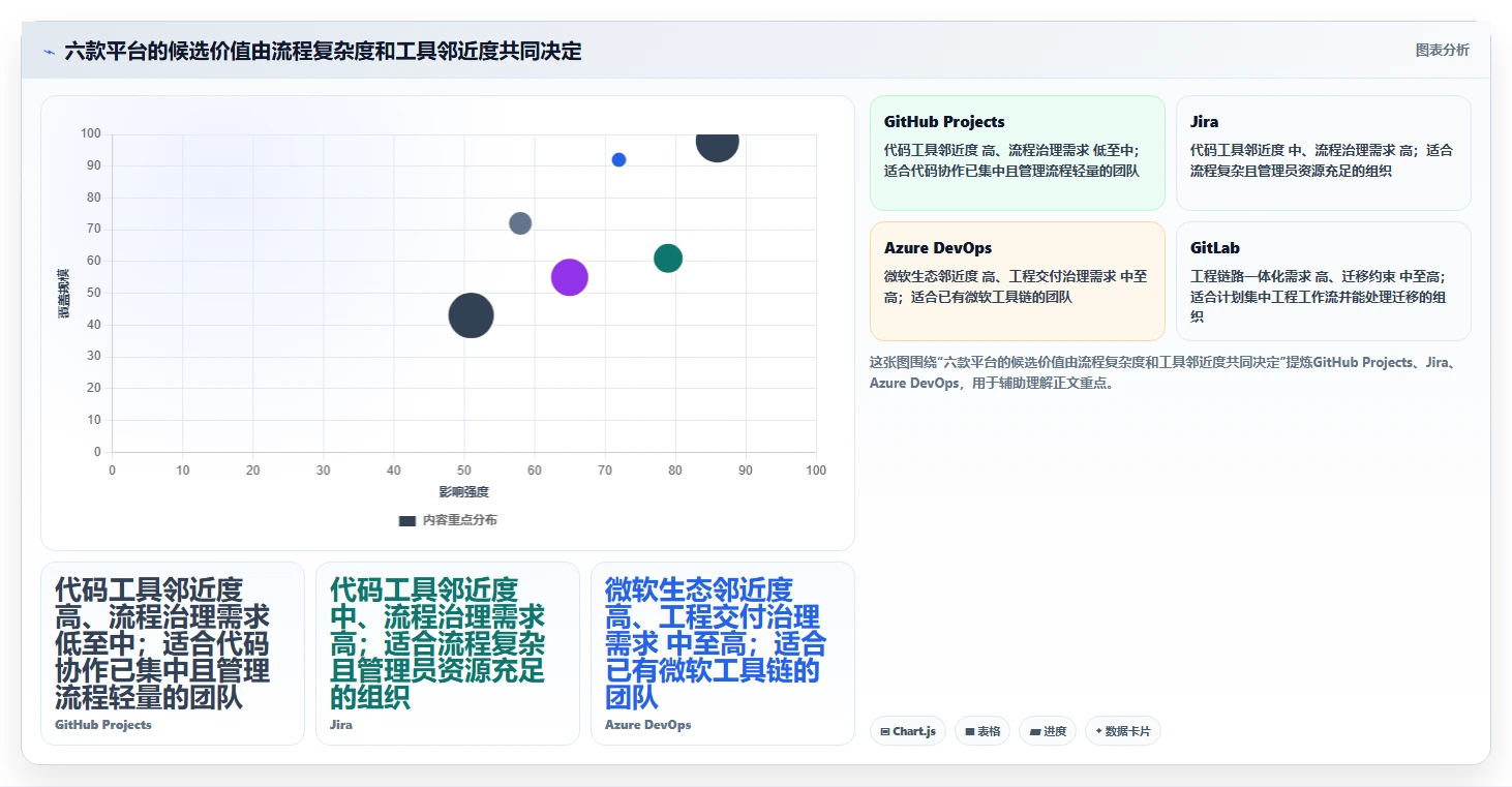 2026年软件开发协作平台大比拼:6款顶级工具助力研发效率提升