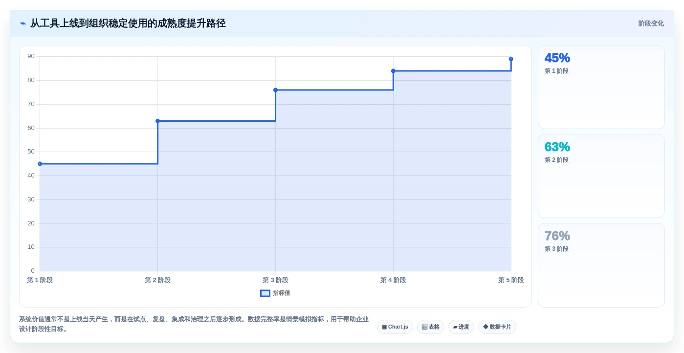 2026年项目管理革新:5款顶级项目跟踪管理工具全面对比