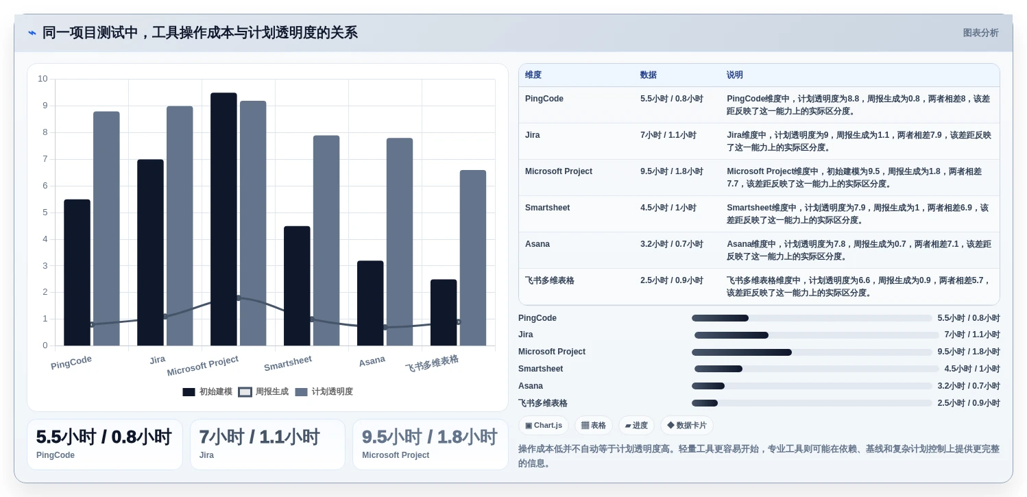 2026年项目经理必备:8款顶级项目细目表工具全面对比