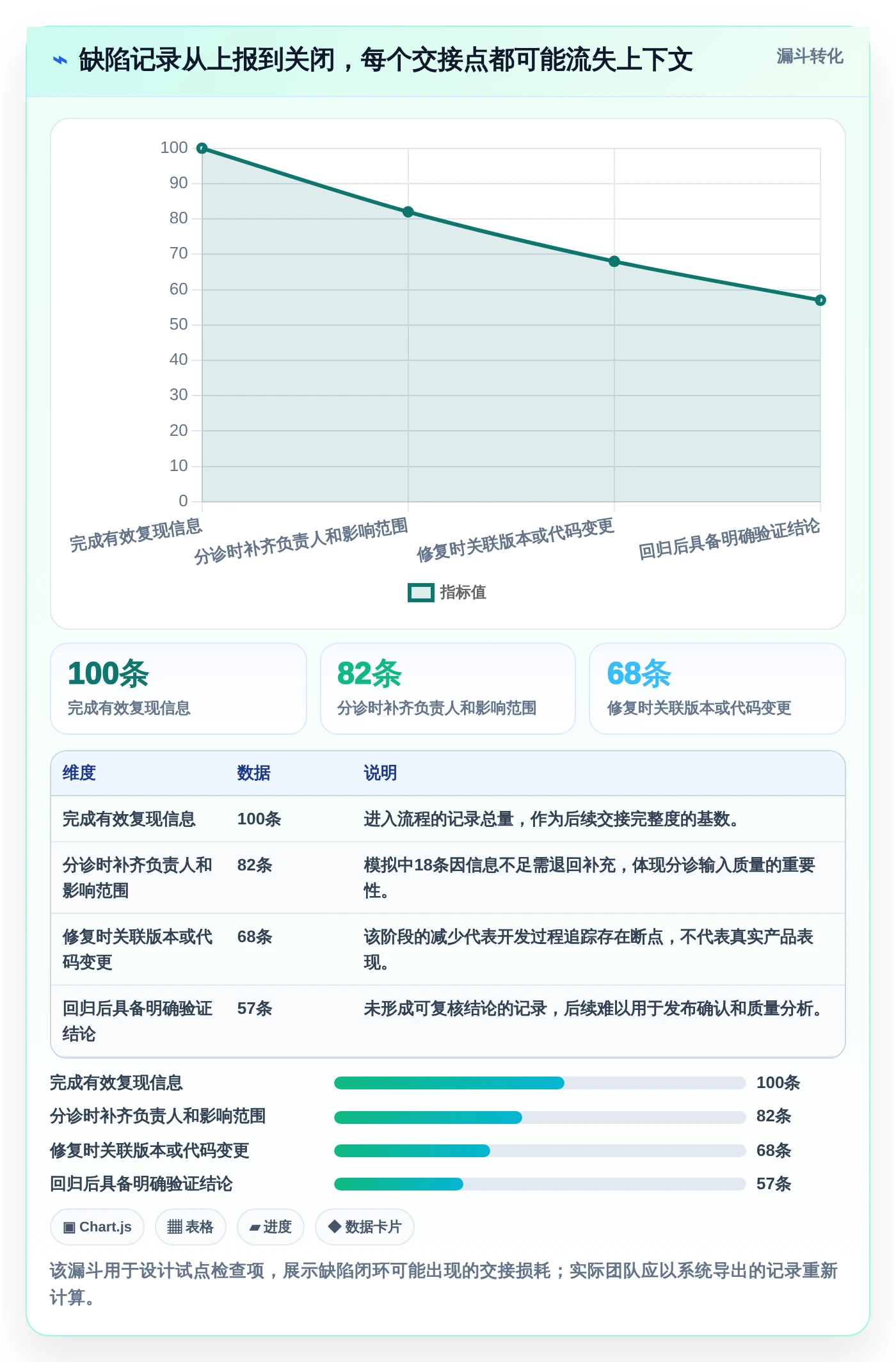 选对工具事半功倍:2026年诺亚缺陷管理工具选型指南Top6