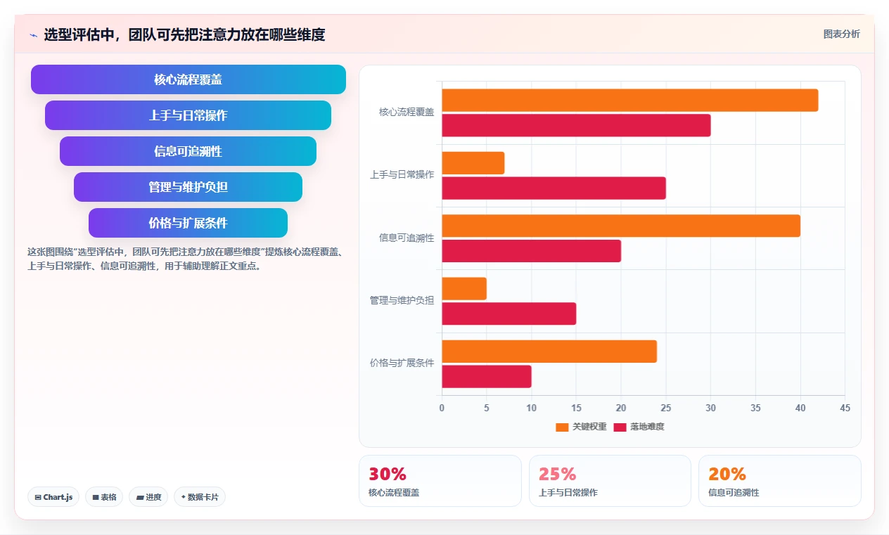 2026年效率之选:6款顶级项目任务软件深度对比