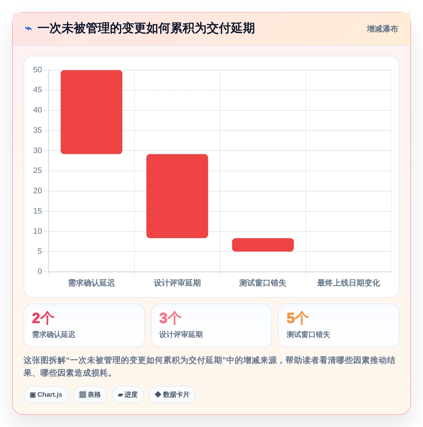 项目管理必备：2026年最受欢迎的5大做时间进度计划的工具推荐
