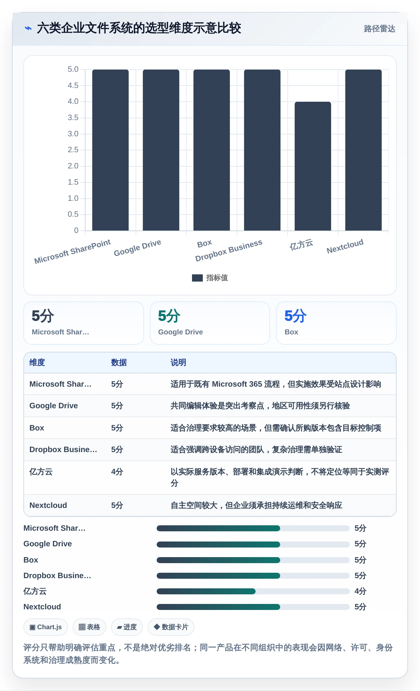 2026年企业效率革命：6大好用的企业文件管理系统全面对比