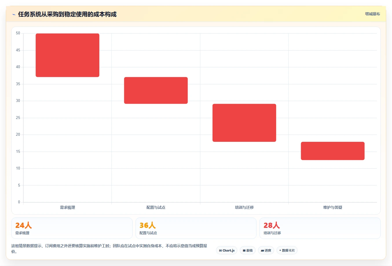 项目经理必看:2026年最受欢迎的5大任务管理系统软件推荐