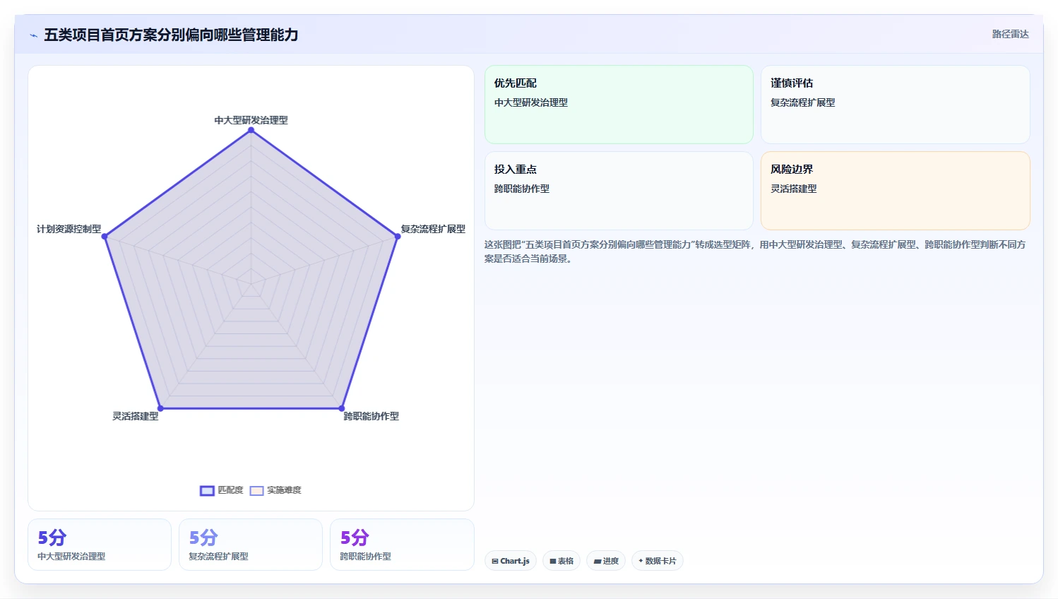 项目经理必看：2026年最值得投资的5大项目经理系统首页工具