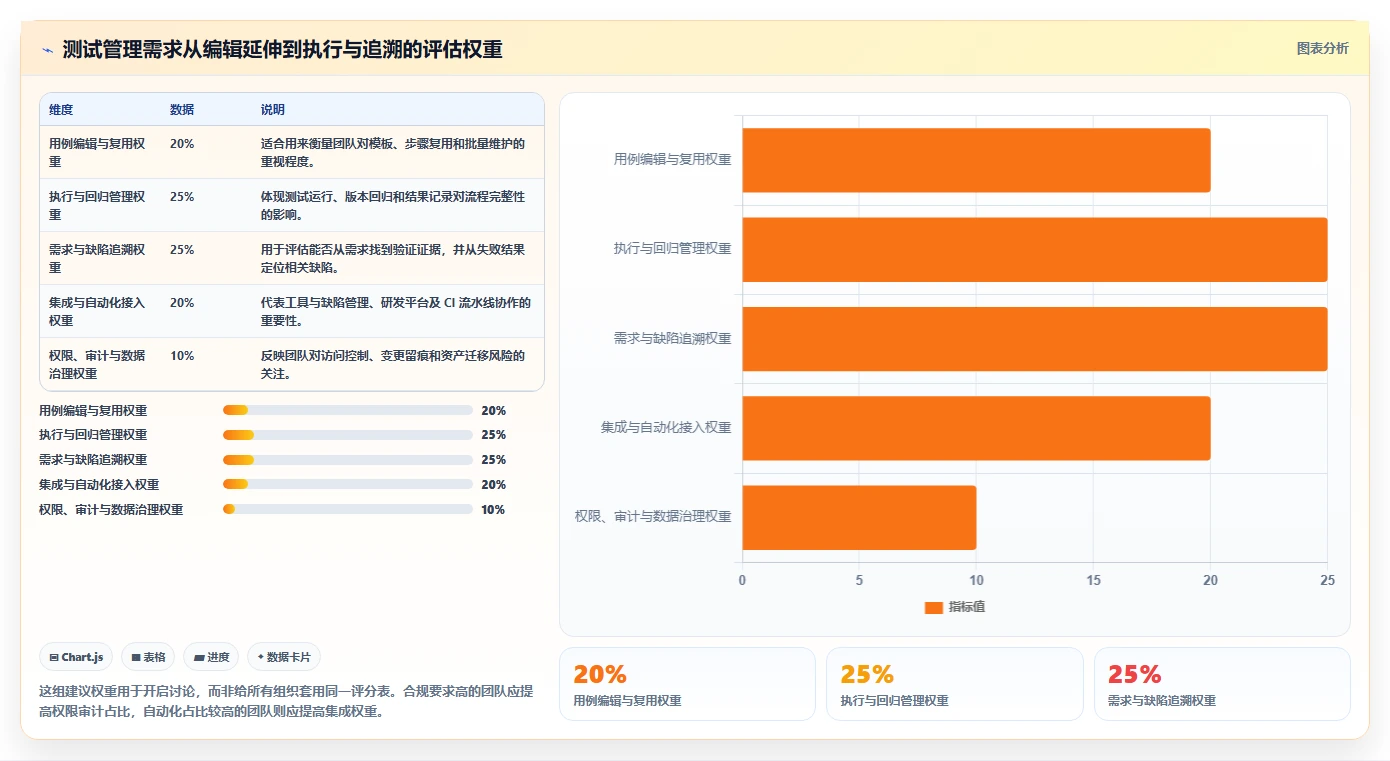 测试工程师的得力助手：2026年6大热门测试用例编辑工具盘点