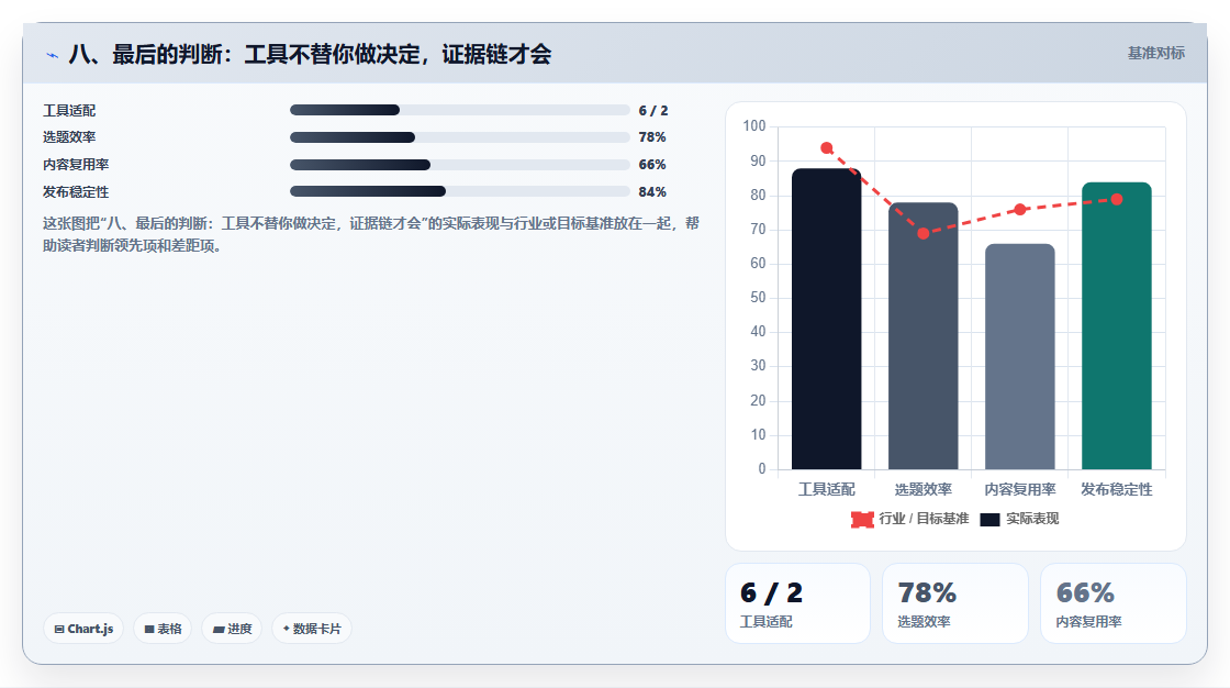 八、最后的判断:工具不替你做决定,证据链才会