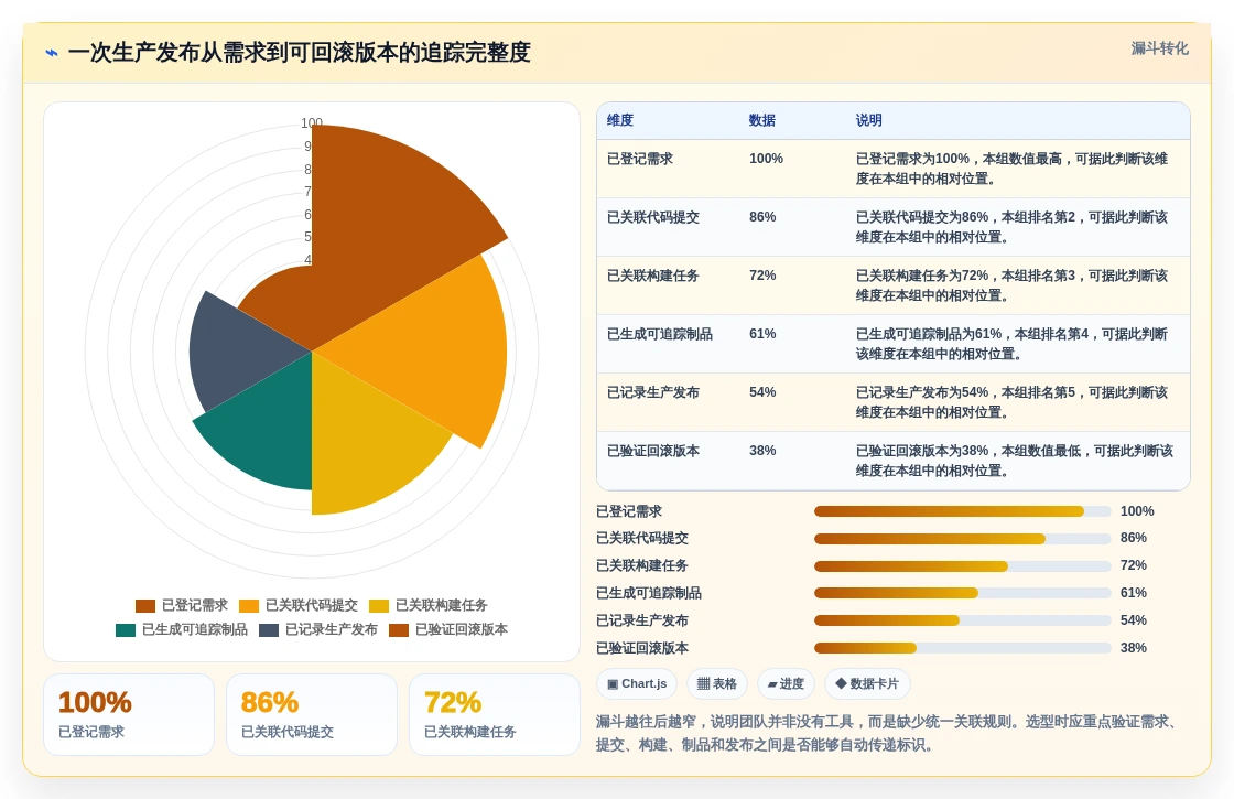 2026年必备:5大阿里版本管理工具深度对比与选型指南