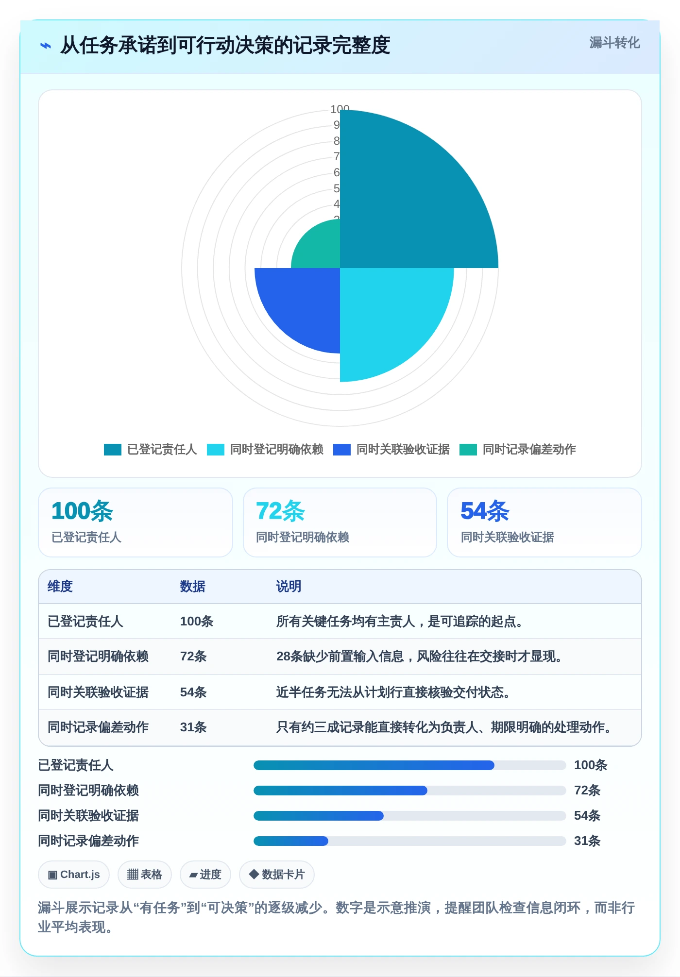 提升效率！5大外包项目进度表格选型指南