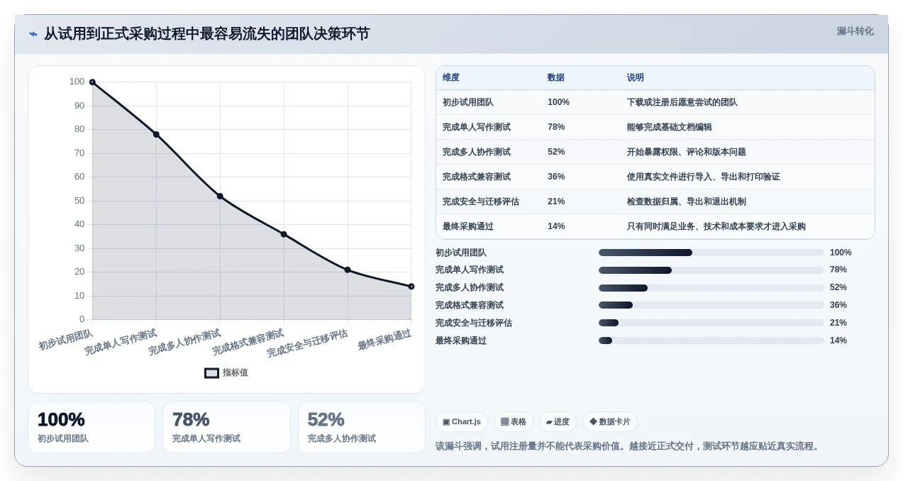 文档编写软件大比拼:2026年最值得投资的5大工具推荐