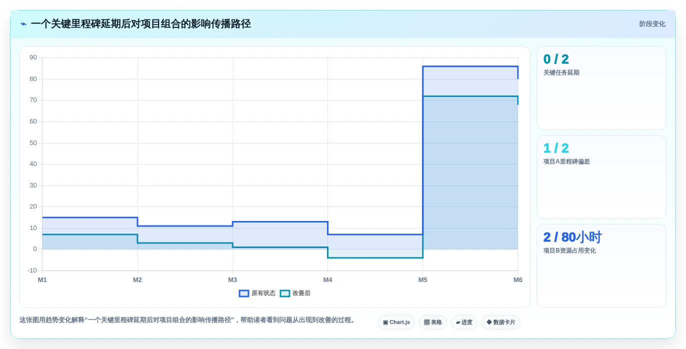 项目集管理软件怎么选?2026年主流PPM工具横评与避坑指南