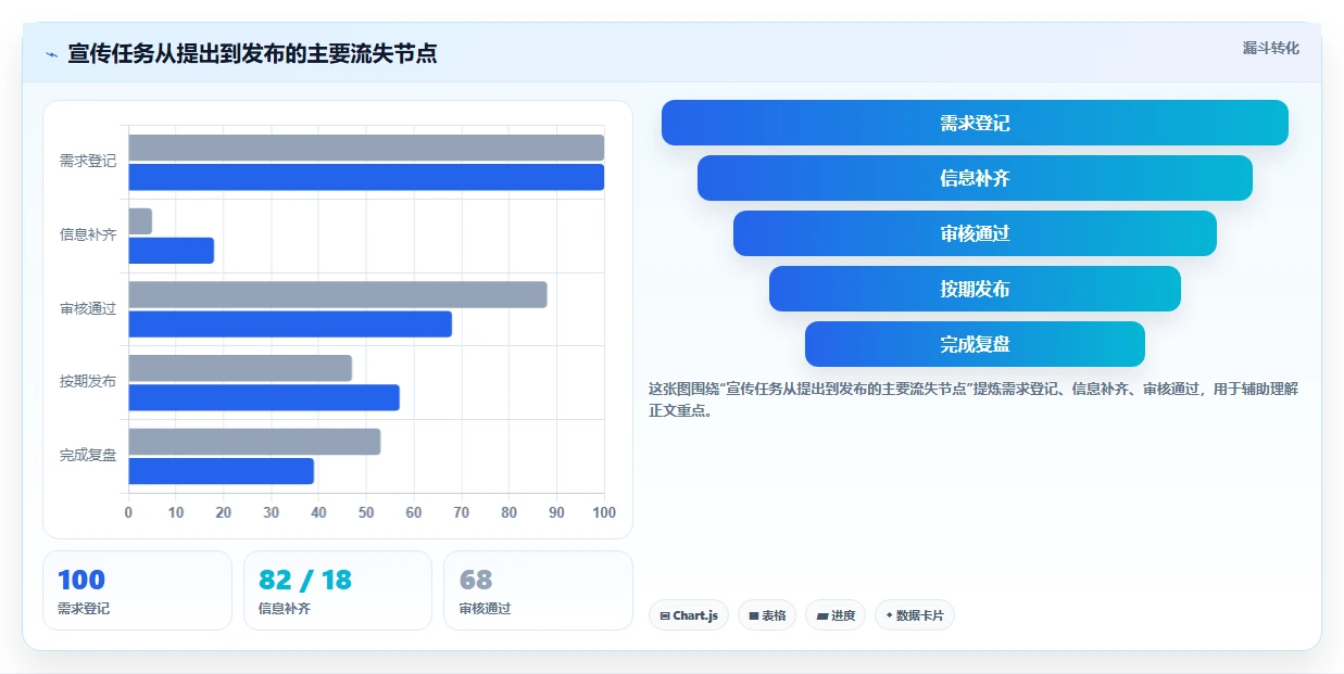 提升营销效率：8大宣传计划表格工具推荐（2026版）