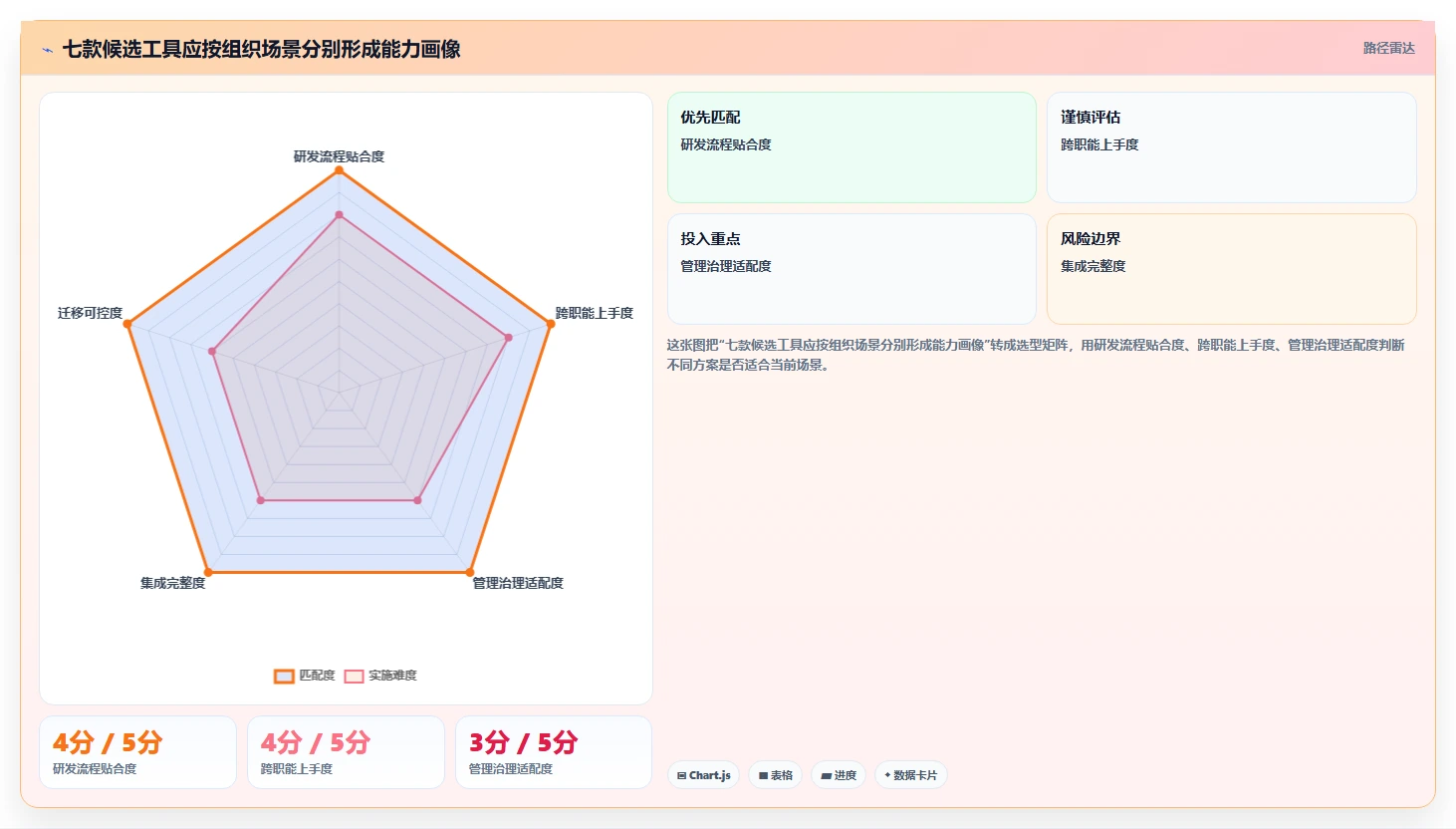 告别Jira!2026年7款更智能的项目管理工具选型指南