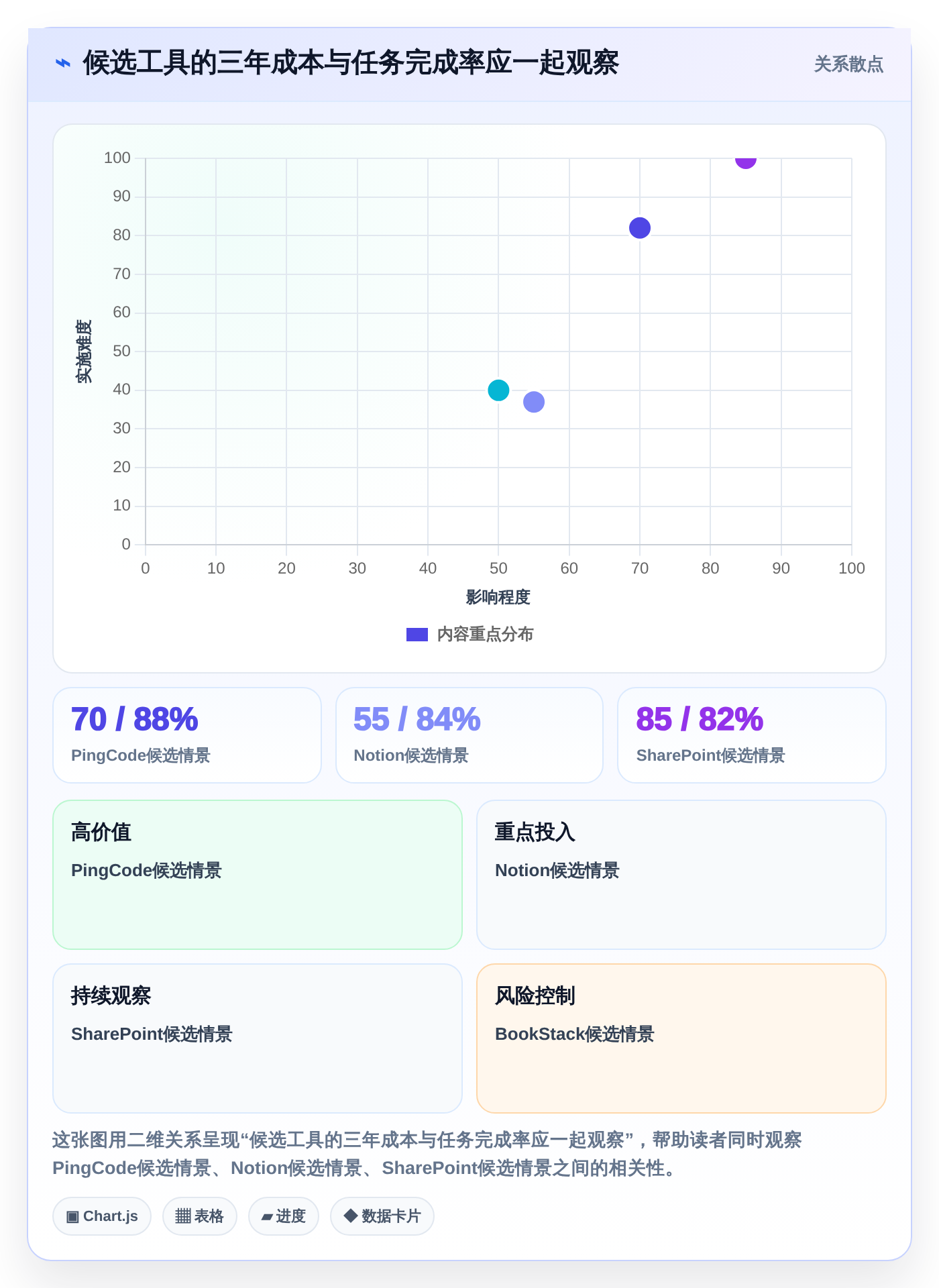 2026年必看:6大和Confluence相似的系统工具对比分析