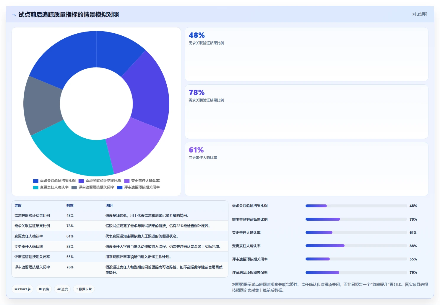 适合硬件团队的项目管理软件有哪些?IPD流程管理工具盘点