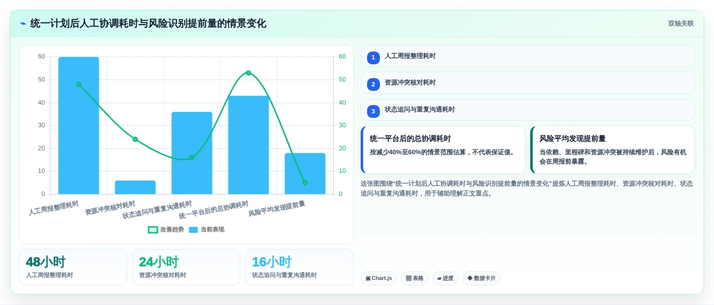 项目经理必看:2026年最值得投资的5大计划时间管理软件